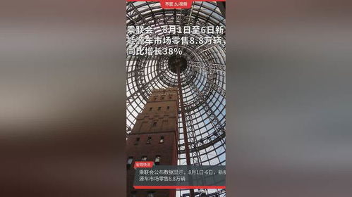 新能源車市場零售強勁增長，有色金屬壓延加工產業(yè)迎發(fā)展新機遇